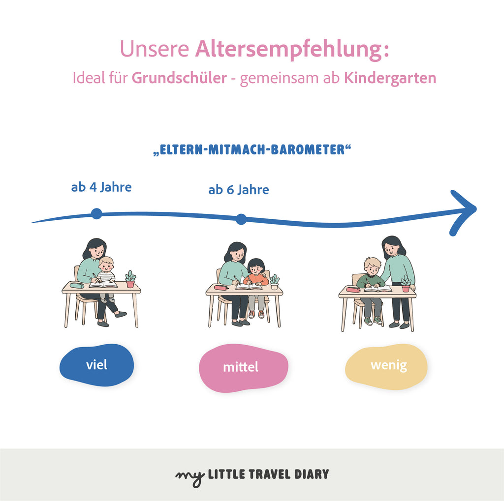 Italien Reisetagebuch für Kinder