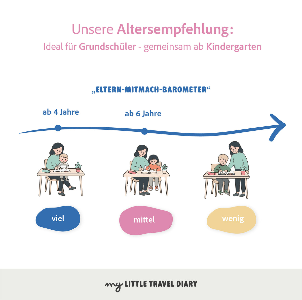 Italien Reisetagebuch für Kinder