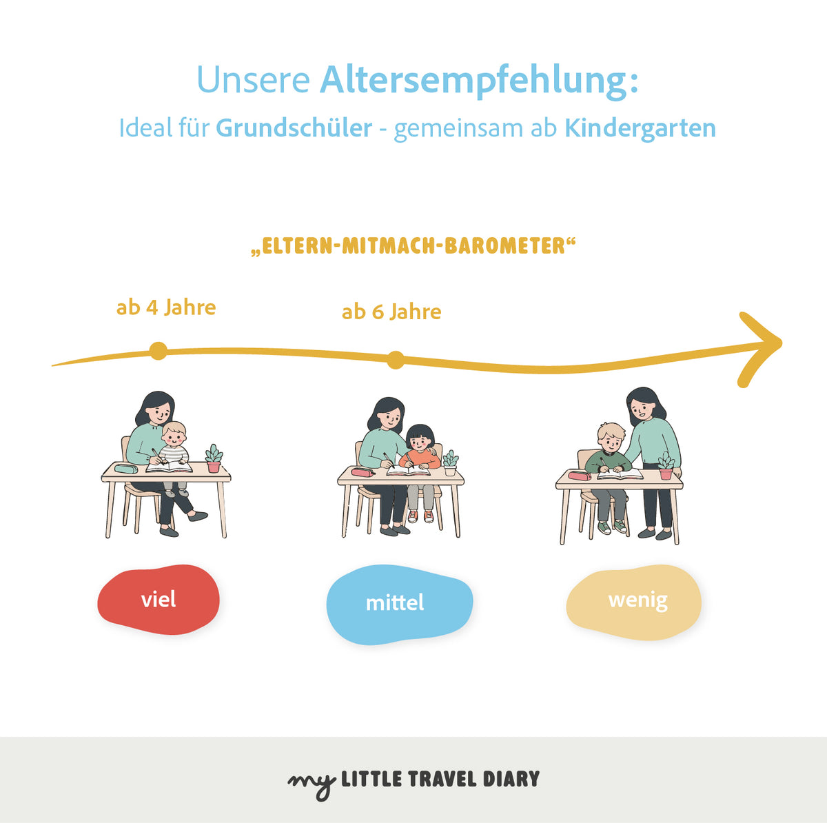 Türkei Reisetagebuch für Kinder